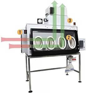 Flow Sciences lfbc lateral flow bio containment isolator airflow diagram